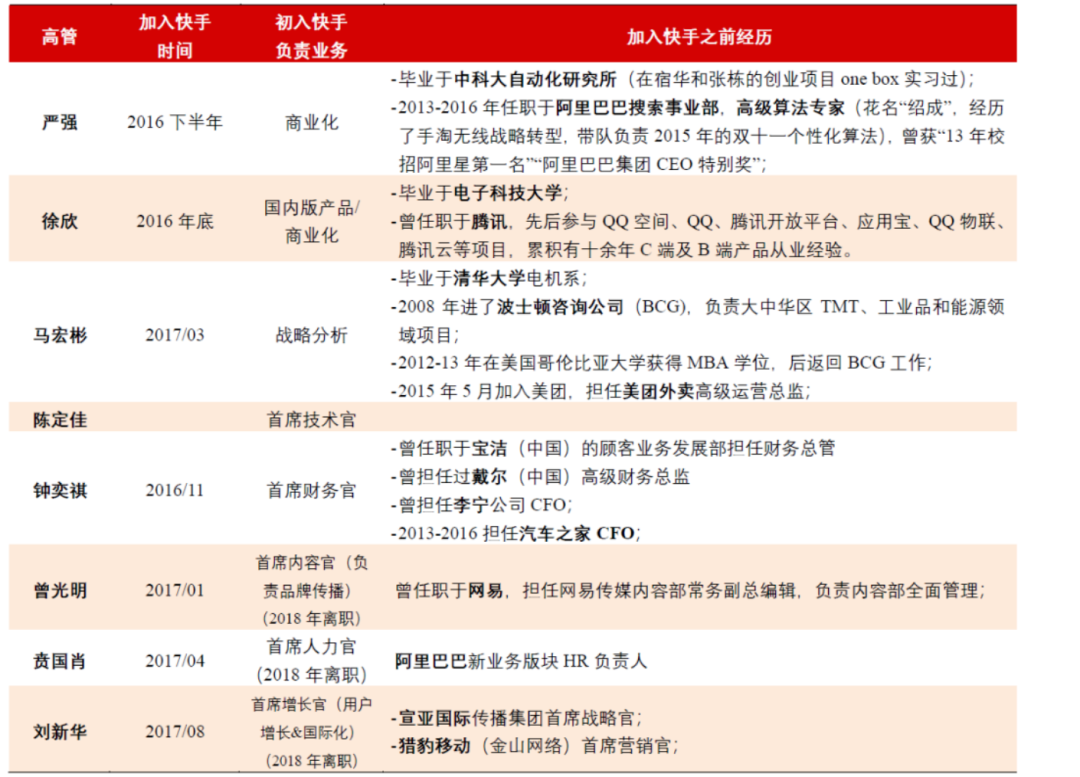 "双王"回归单核,快手组织架构12年轮转